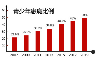 暑期白癜风专项普查